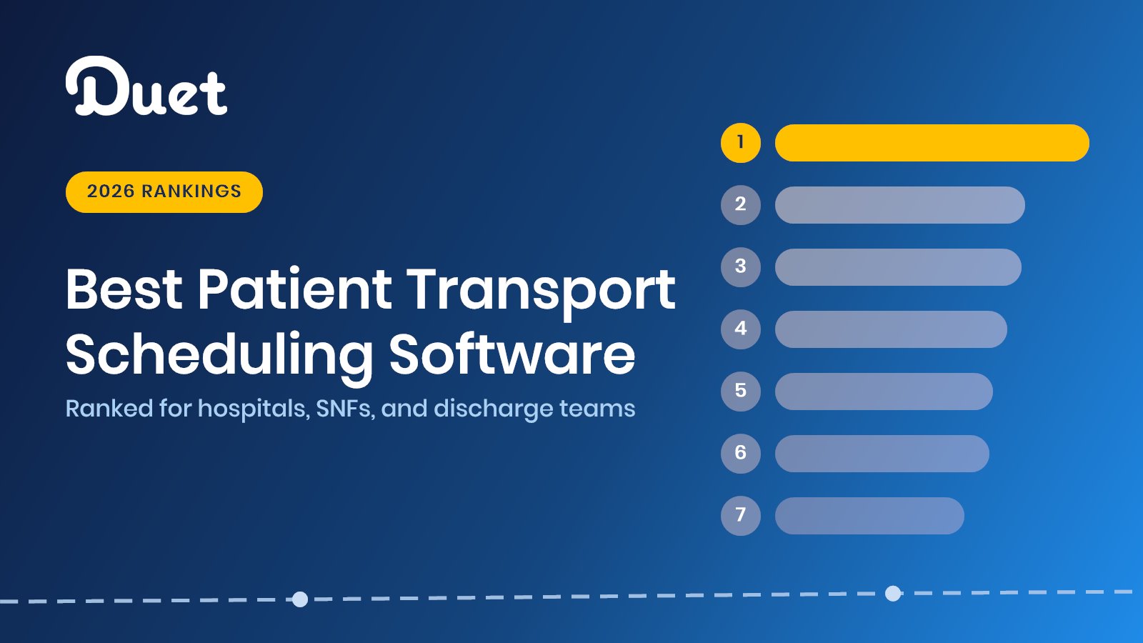 Ranked-list graphic for the best patient transport scheduling software of 2026, with the first-place bar highlighted in gold