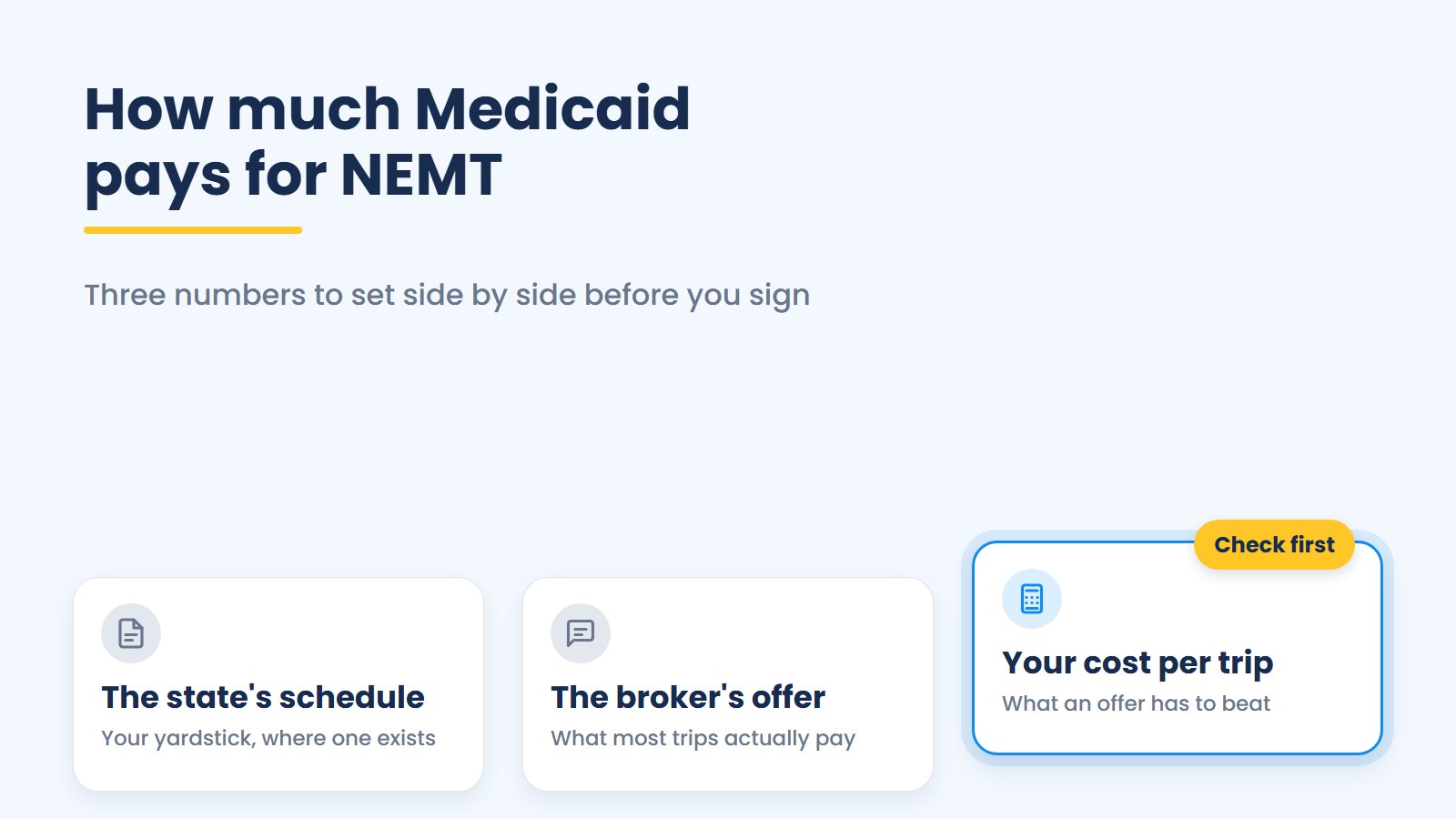 Title card: three numbers to set side by side before you sign, the state's schedule, the broker's offer and your own cost per trip.