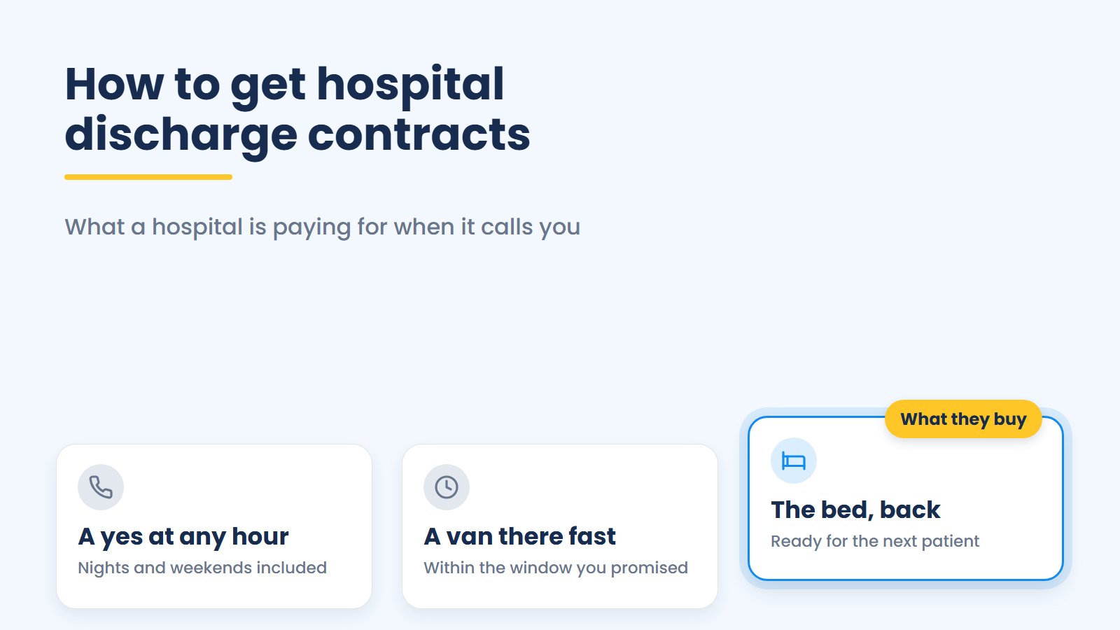 Title card: what a hospital pays for when it calls you, a yes at any hour and a van there fast, with the bed back marked as what it buys