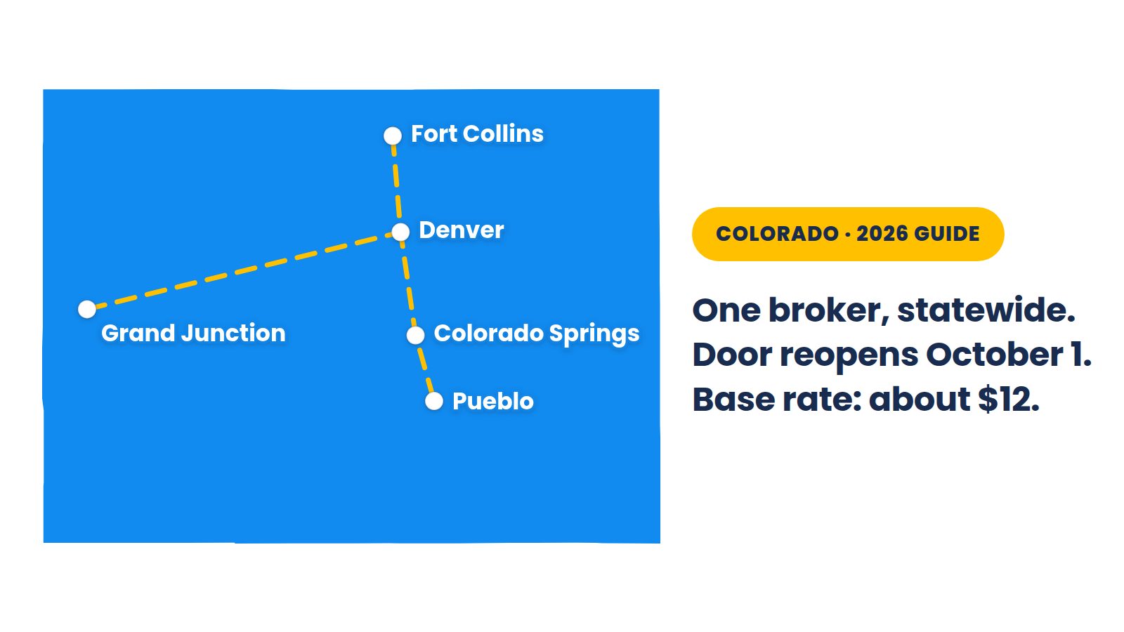 Colorado NEMT map: one statewide broker since July 2026, enrollment reopening October 1 after a three-year freeze, no PUC permit for a wheelchair van