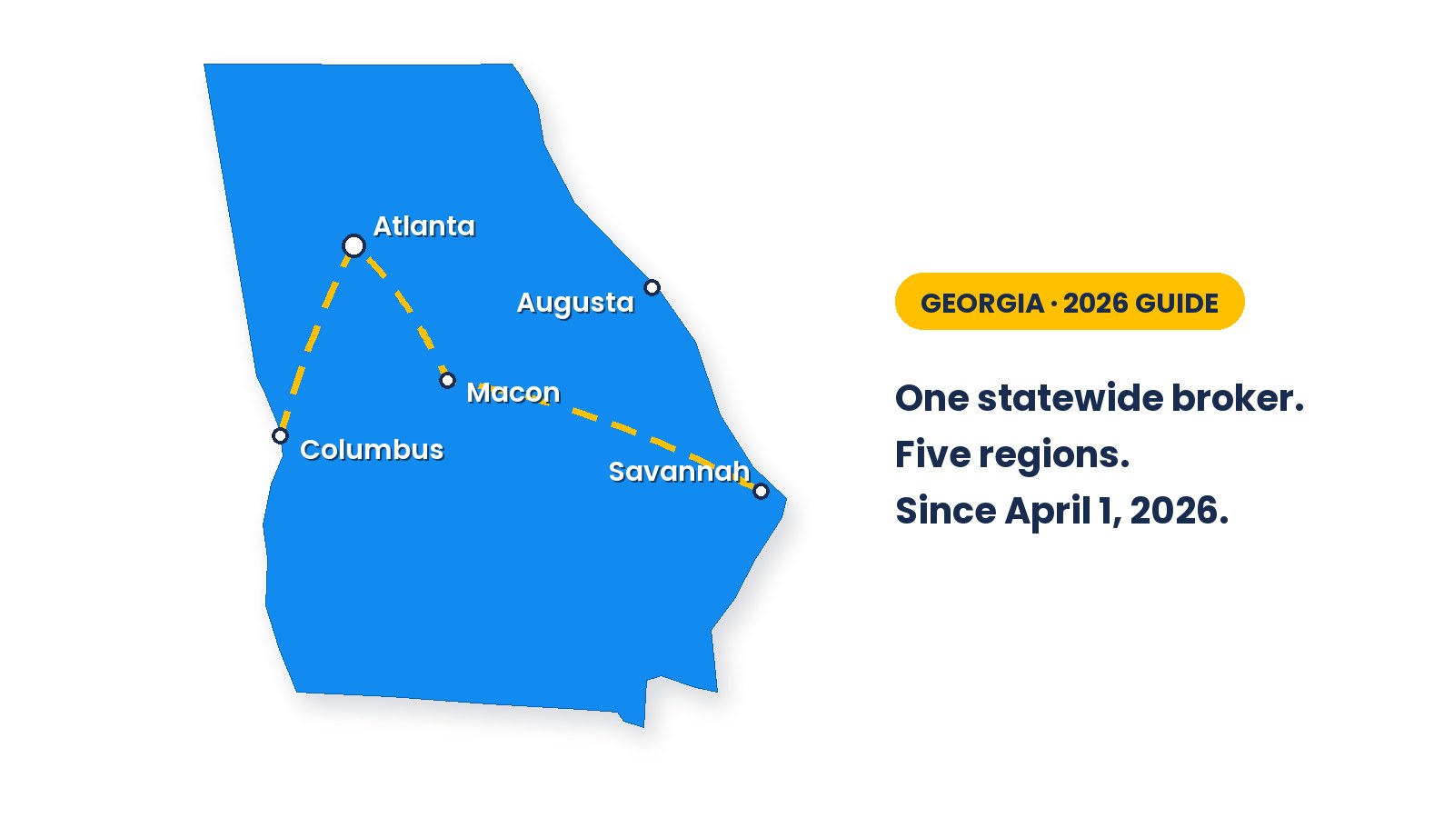 Map of Georgia with Atlanta, Columbus, Macon, Augusta, and Savannah marked and a dashed route across the state, captioned one statewide broker, five regions, since April 1, 2026