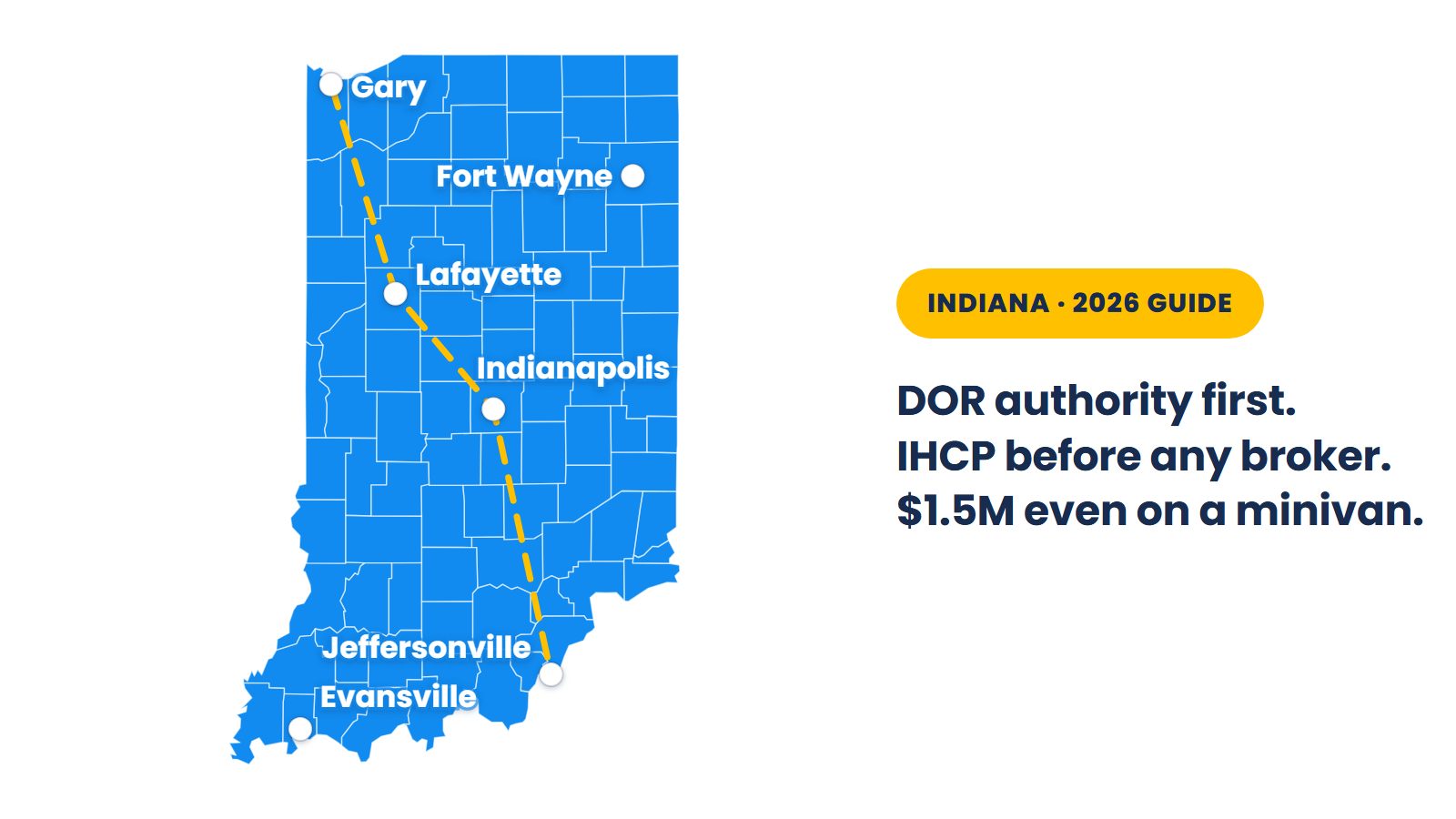 Map of Indiana's 92 counties: Medicaid rides need IHCP enrollment and a broker, and a for-profit van company needs DOR authority at $1.5 million