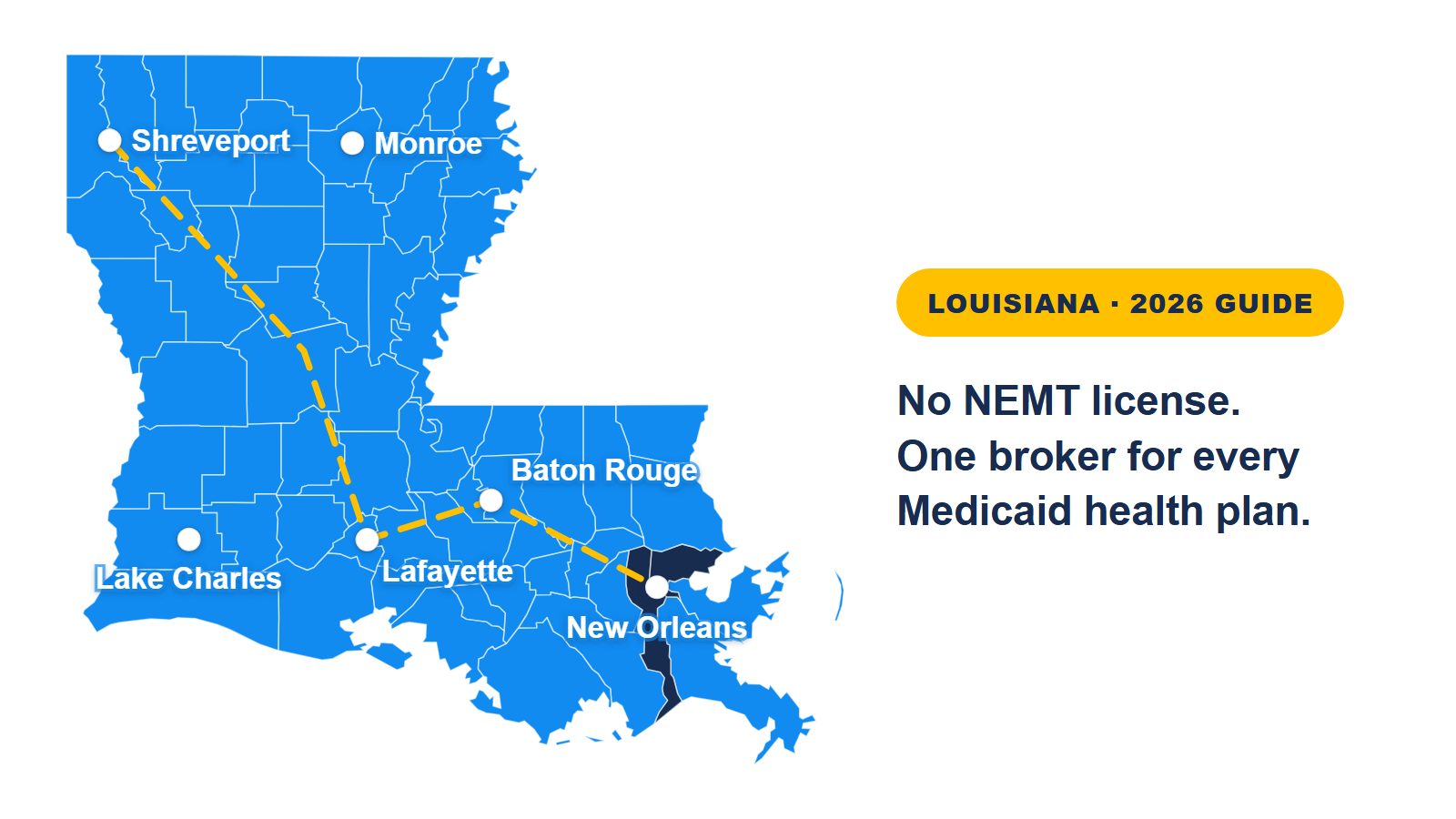 Map of Louisiana's 64 parishes with Orleans and Jefferson shaded: no state NEMT license, and one broker for every Medicaid health plan
