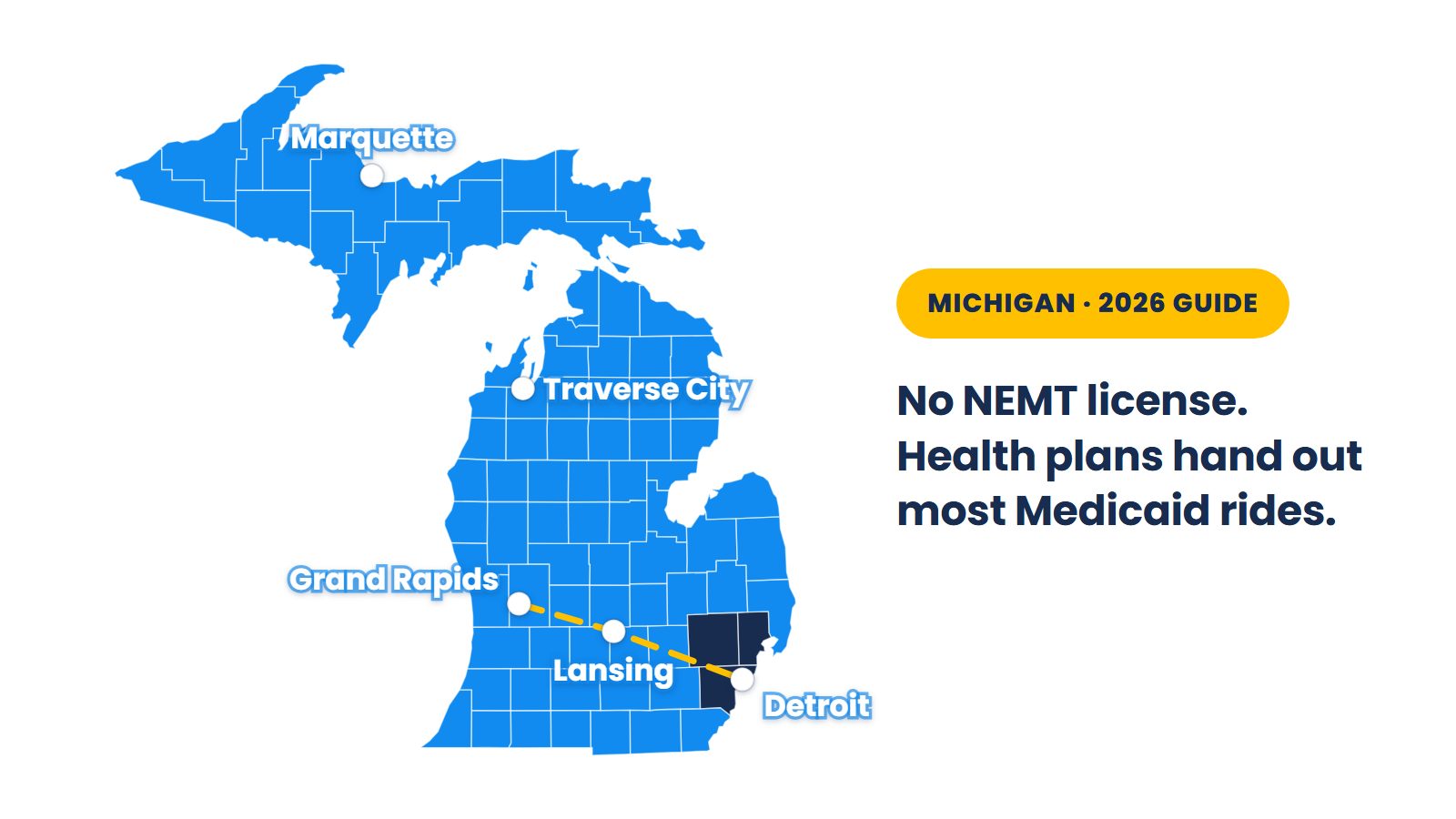 Map of Michigan's 83 counties with Wayne, Oakland and Macomb shaded: no state NEMT license, and health plans hand out most Medicaid rides