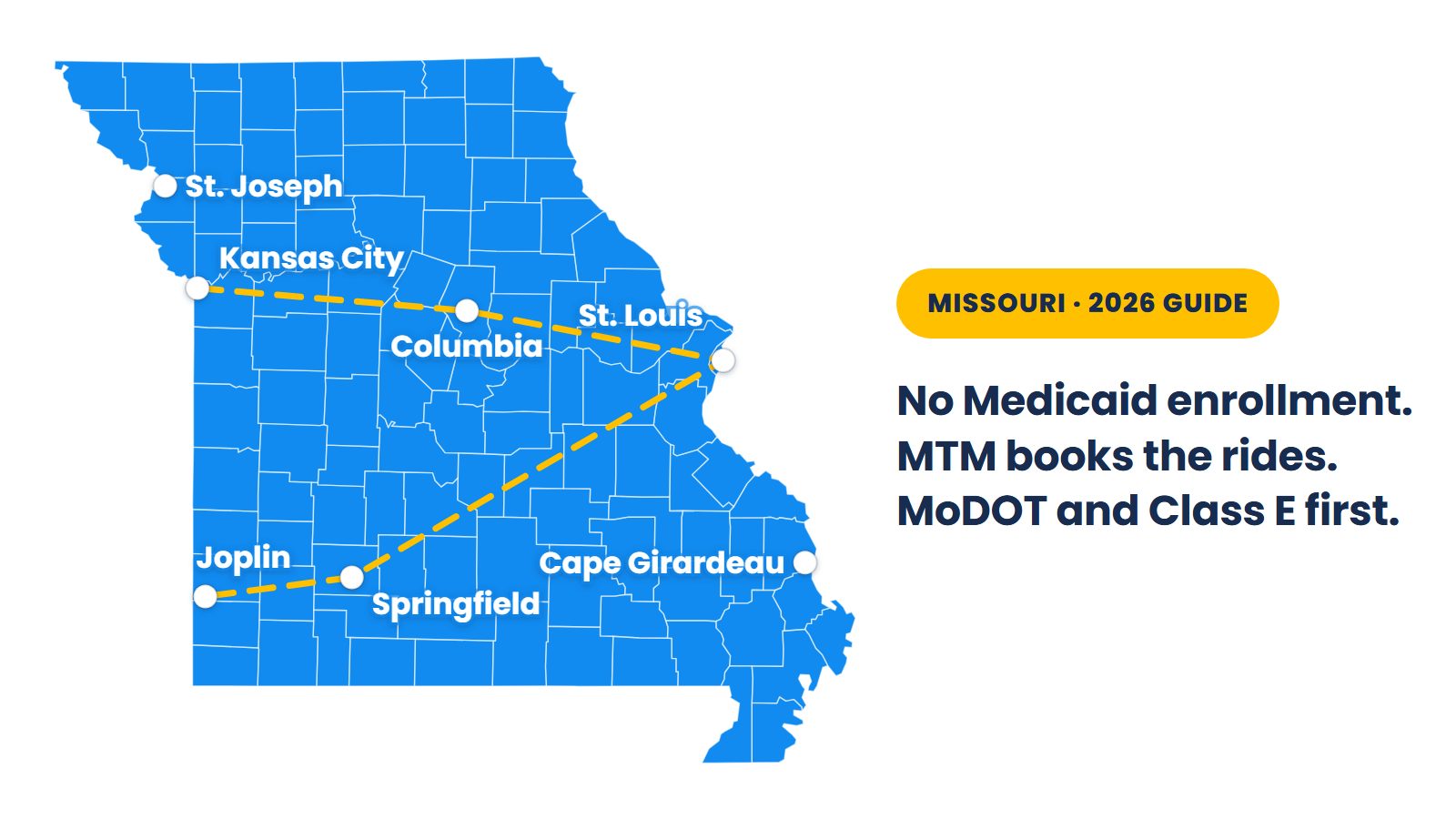 Map of Missouri's 114 counties and the City of St. Louis: van companies don't enroll with Medicaid, and MTM books the state's Medicaid rides