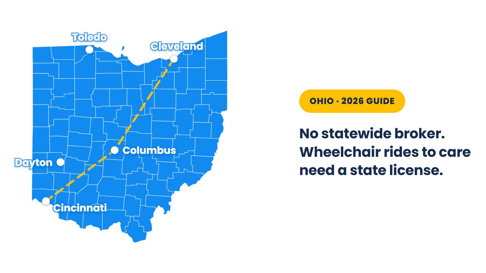 Map of Ohio's 88 counties: no statewide Medicaid ride broker, and wheelchair rides to medical care need a state ambulette license