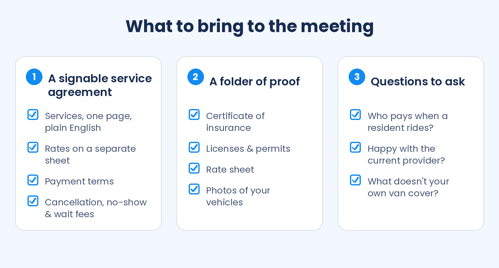 Checklist of what to bring to a facility administrator meeting, in three sections: a signable service agreement with rates on a separate sheet, payment terms, and cancellation fees; a folder of proof with certificate of insurance, licenses, rate sheet, and vehicle photos; and questions to ask about who pays, the current provider, and what the facility van doesn't cover